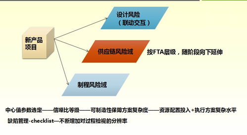 孫磊 全生命周期質(zhì)量管理概述 電子產(chǎn)品質(zhì)量與可靠性技術(shù)峰會