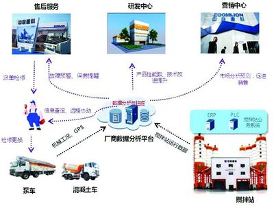 中聯(lián)重科物聯(lián)網(wǎng)技術助推客戶增值服務_工程機械企業(yè)動態(tài)_工程機械新聞資訊_工程機械在線