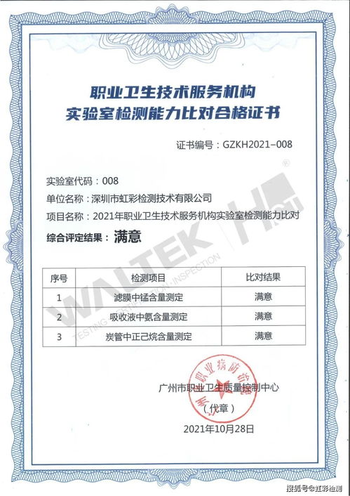 HCT虹彩檢測(cè)在2021年職業(yè)衛(wèi)生技術(shù)服務(wù)機(jī)構(gòu)實(shí)驗(yàn)室檢測(cè)中獲滿意技術(shù)服務(wù)評(píng)價(jià)